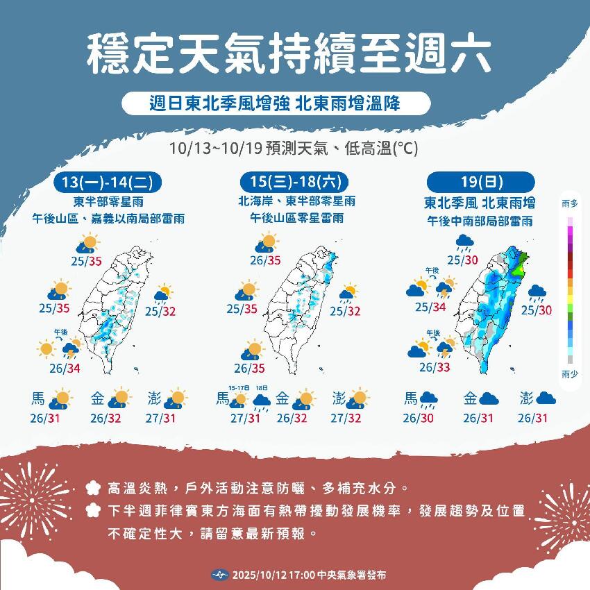 首波大降溫要來了！變天轉雨「狂掉10℃」時間點曝光：持續3~5天