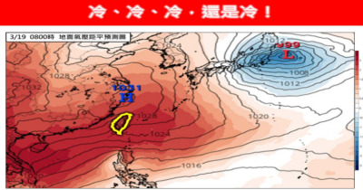 寒流還沒走！4℃急凍恐捲土重來　下波變天時間點曝光